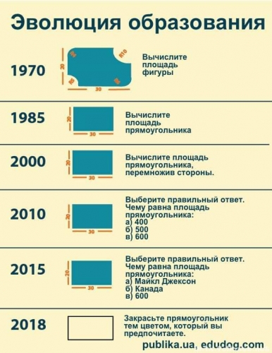 Юмор в нашей жизни